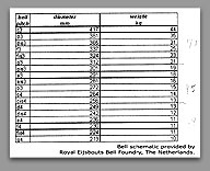 Royal Eijsbouts Wiring Diagram for the 18 bell Carillon - click for enlargement.
